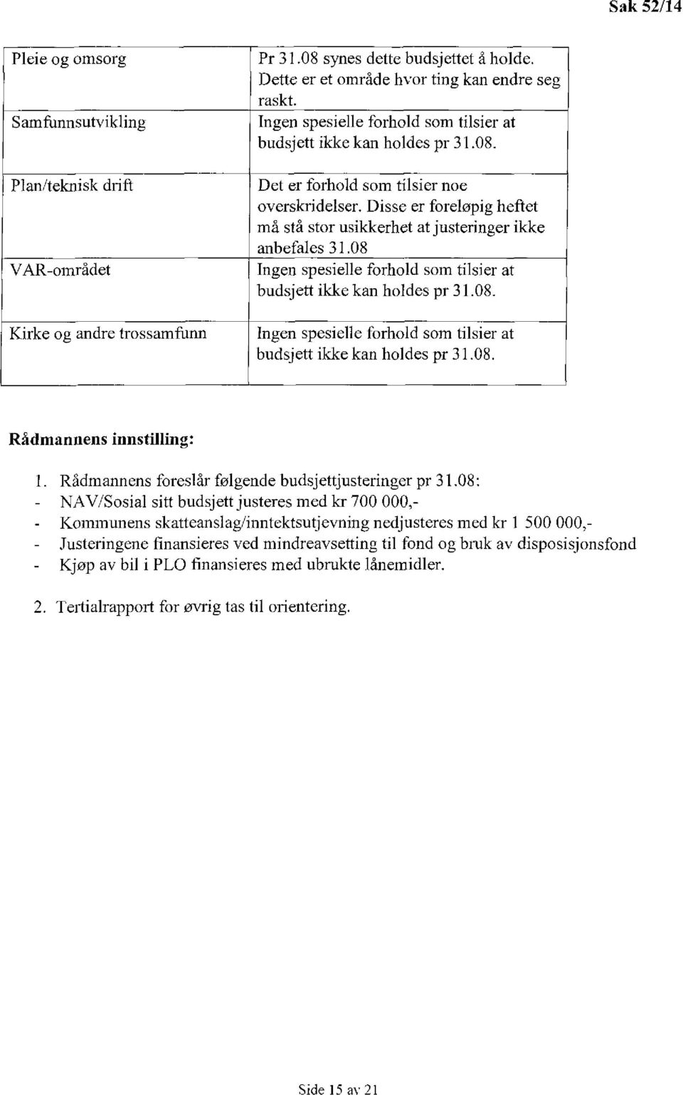 Disse er foreløpig heftet må stå stor usikkerhet at justeringer ikke anbefales 31.08 Ingen spesielle forhold som tilsier at budsjett ikke kan holdes pr 31.08. Ingen spesielle forhold som tilsier at budsjett ikke kan holdes pr 31.08. Rådmannens innstilling: 1.