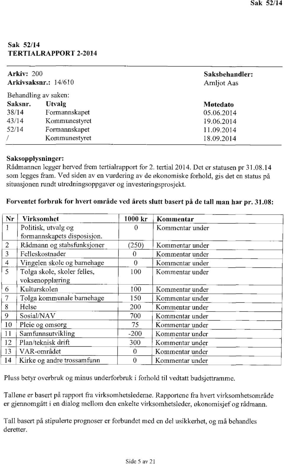 2014 18.09.2014 Saksopplysninger: Rådmannen legger herved frem tertialrapport for 2. tertial 2014. Det er statusen pr 31.08.14 som legges fram.