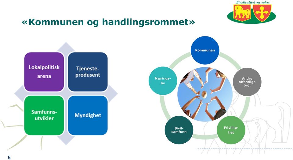 Sivilsamfunn Næringsliv