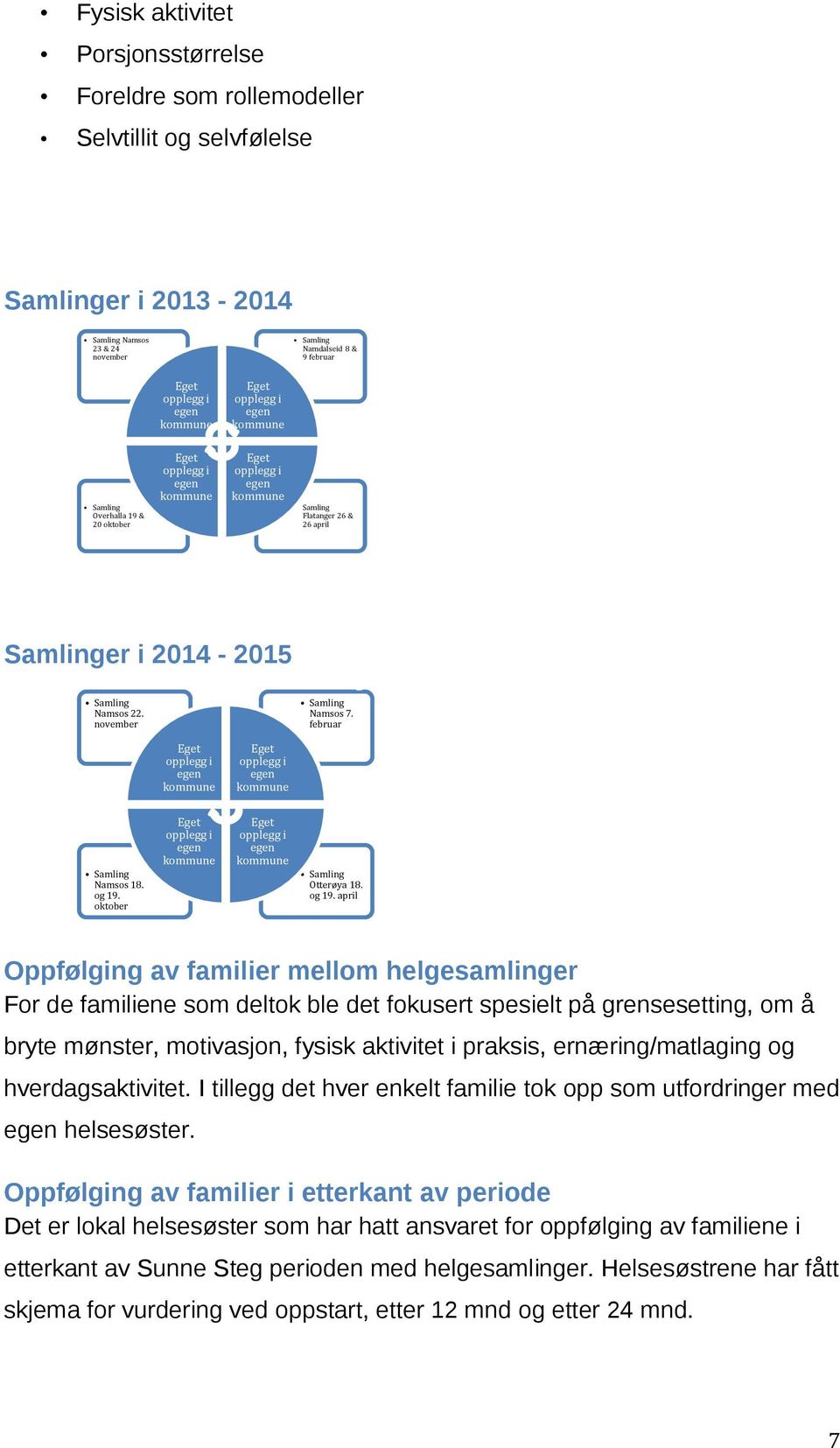 november Samling Namsos 7. februar Eget opplegg i egen kommune Eget opplegg i egen kommune Samling Namsos 18. og 19.