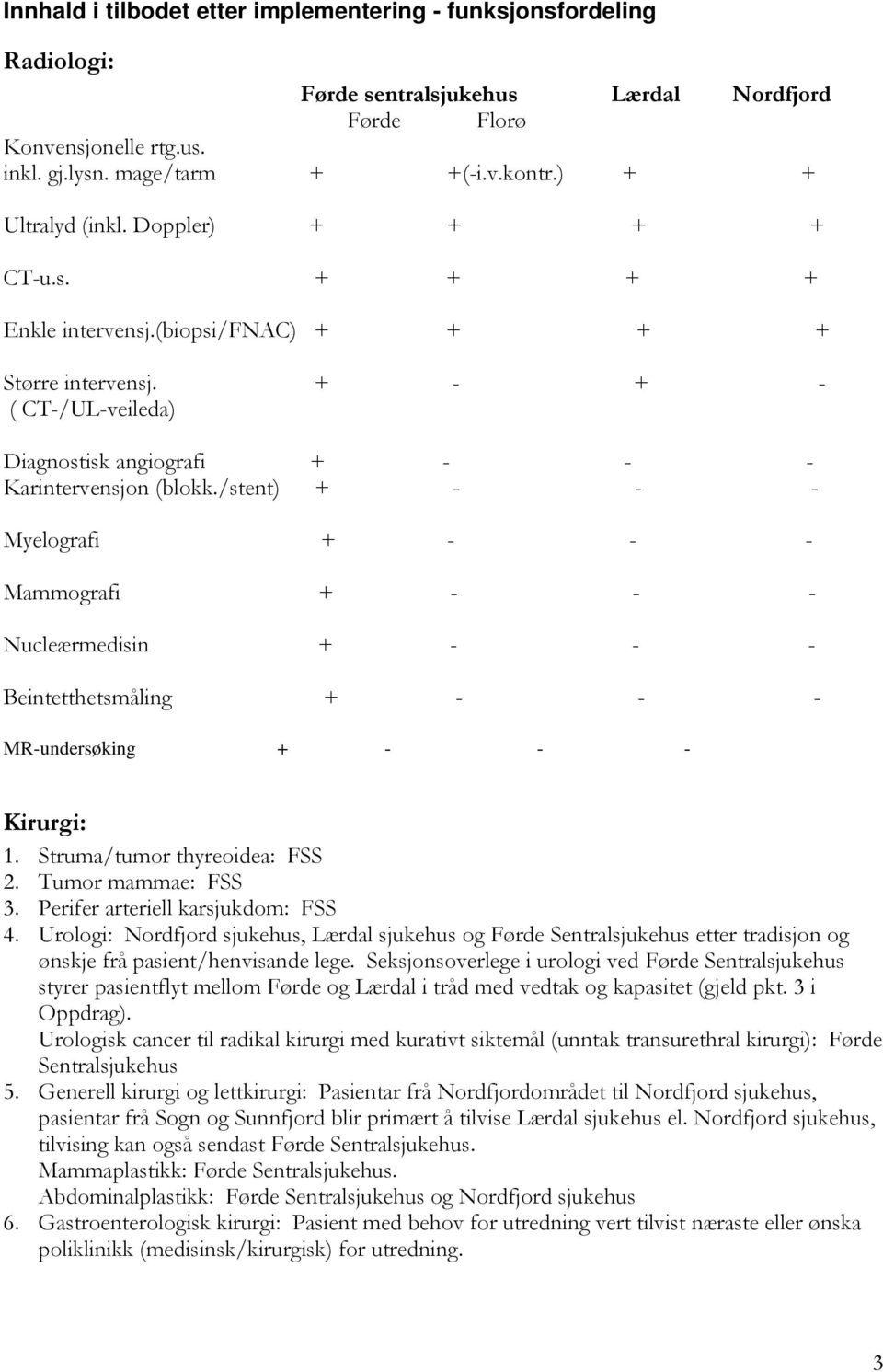 /stent) + - - - Myelografi + - - - Mammografi + - - - Nucleærmedisin + - - - Beintetthetsmåling + - - - MR-undersøking + - - - Kirurgi: 1. Struma/tumor thyreoidea: FSS 2. Tumor mammae: FSS 3.