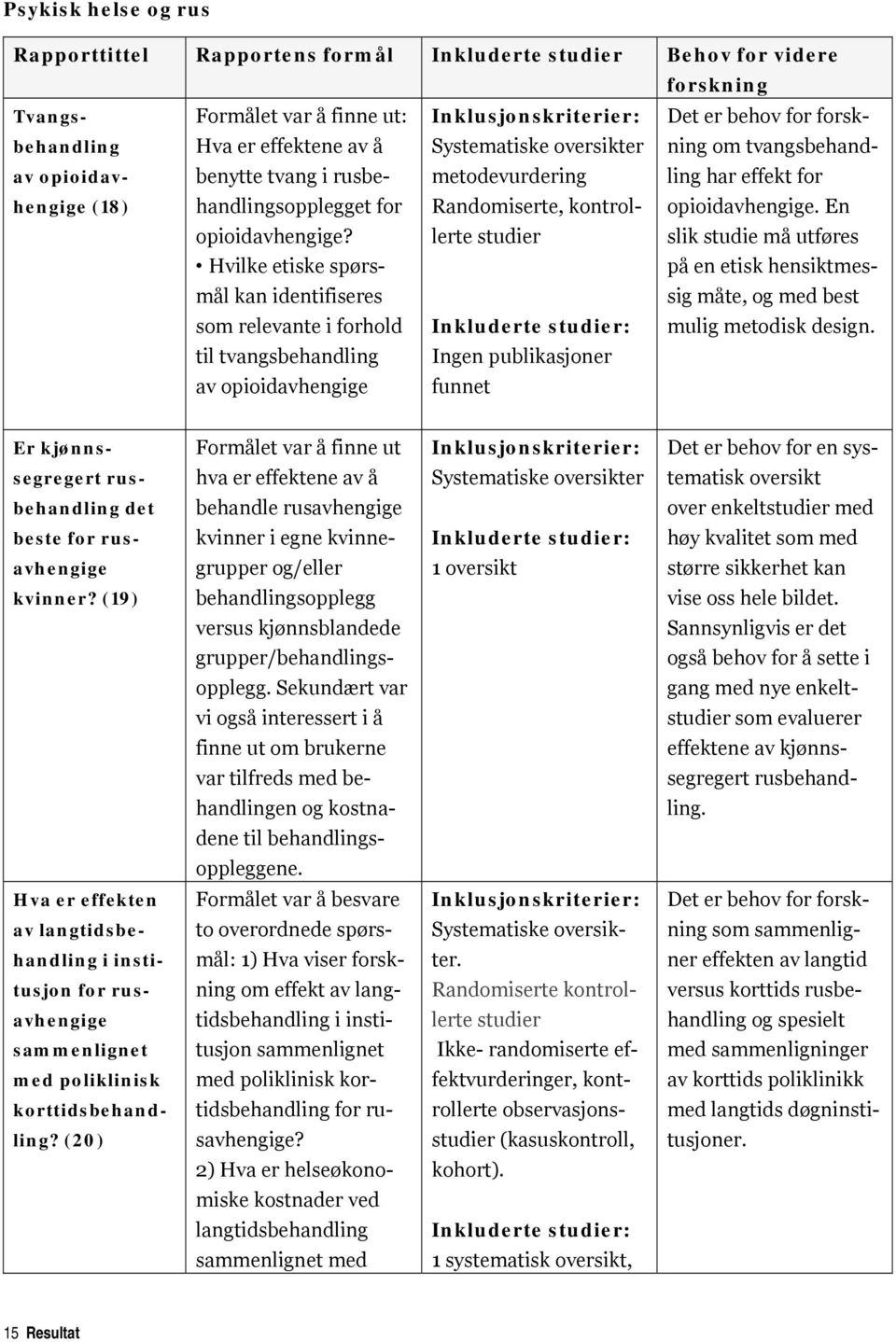 Hvilke etiske spørsmål kan identifiseres som relevante i forhold til tvangsbehandling av opioidavhengige Systematiske oversikter metodevurdering Randomiserte, kontrollerte studier Inkluderte studier: