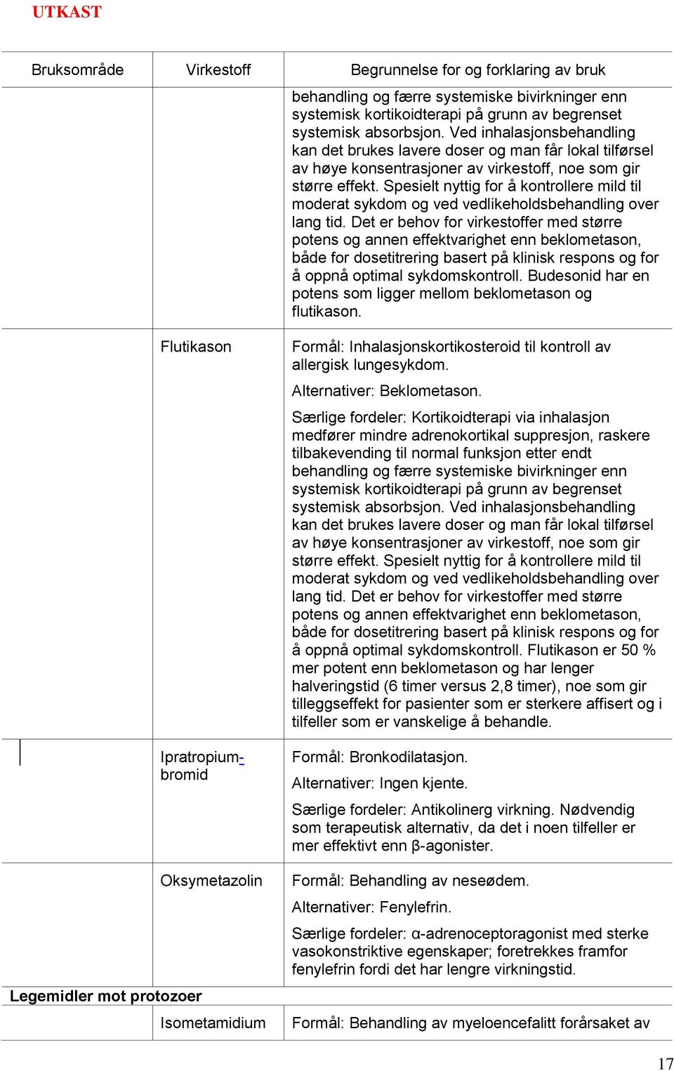 Spesielt nyttig for å kontrollere mild til moderat sykdom og ved vedlikeholdsbehandling over lang tid.