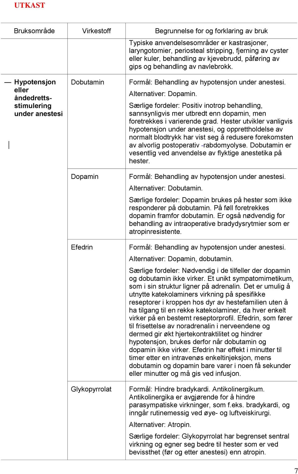 Særlige fordeler: Positiv inotrop behandling, sannsynligvis mer utbredt enn dopamin, men foretrekkes i varierende grad.