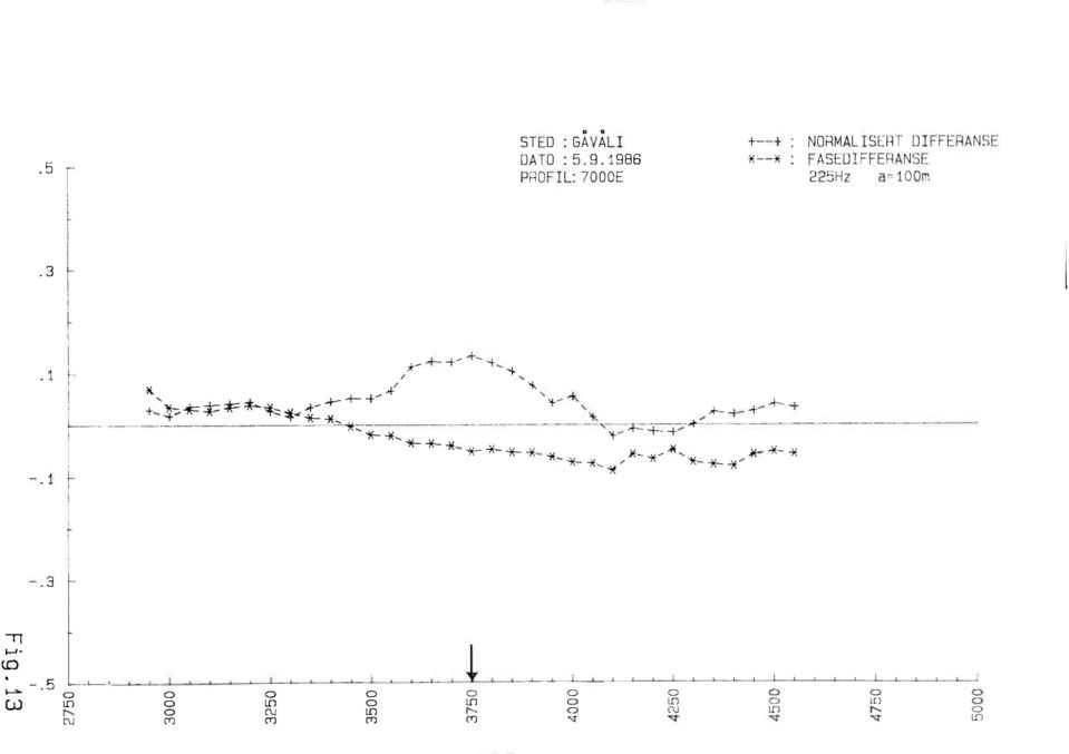 FASEDIFFERANSE 225Hz a=10orn.