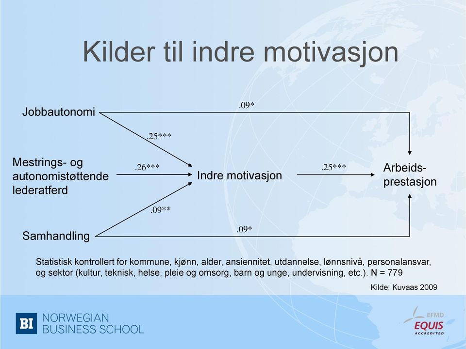 09* Statistisk kontrollert for kommune, kjønn, alder, ansiennitet, utdannelse, lønnsnivå,