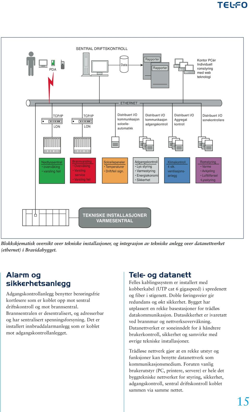 Solcellepaneler Temperaturer Drift/feil sign. Adgangskontroll Lys styring Varmestyring Energiøkonomi Sikkerhet Klimakontroll 4 stk.