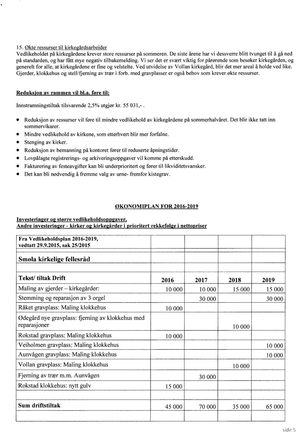 Vi ser det er svært viktig for pårørende som besøker kirkegården, og generelt for alle, at kirkegårdene er fine og vel stelte. Ved utvidelse av Vollan kirkegård, blir det mer areal å holde ved like.