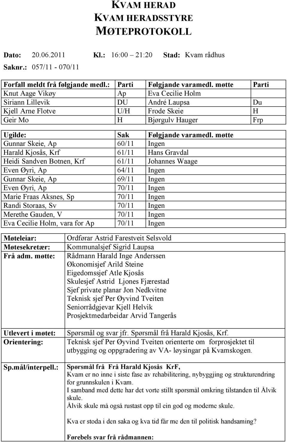 møtte Gunnar Skeie, Ap 60/11 Ingen Harald Kjosås, Krf 61/11 Hans Gravdal Heidi Sandven Botnen, Krf 61/11 Johannes Waage Even Øyri, Ap 64/11 Ingen Gunnar Skeie, Ap 69/11 Ingen Even Øyri, Ap 70/11