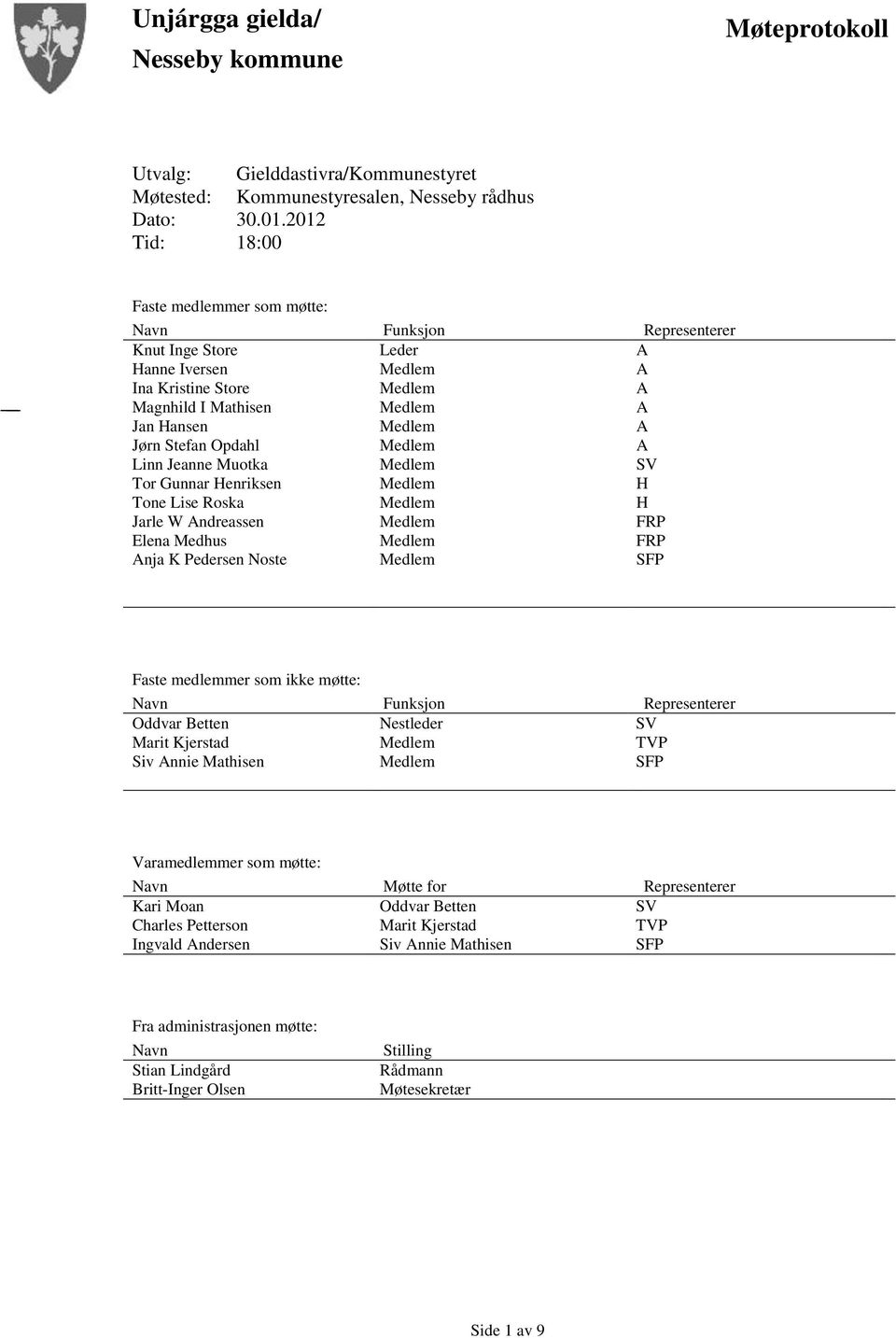 Henriksen Tone Lise Roska Jarle W Andreassen Elena Medhus Anja K Pedersen Noste Leder A A A A A A SV H H FRP FRP SFP Faste medlemmer som ikke møtte: Navn Funksjon Representerer Oddvar Betten Marit