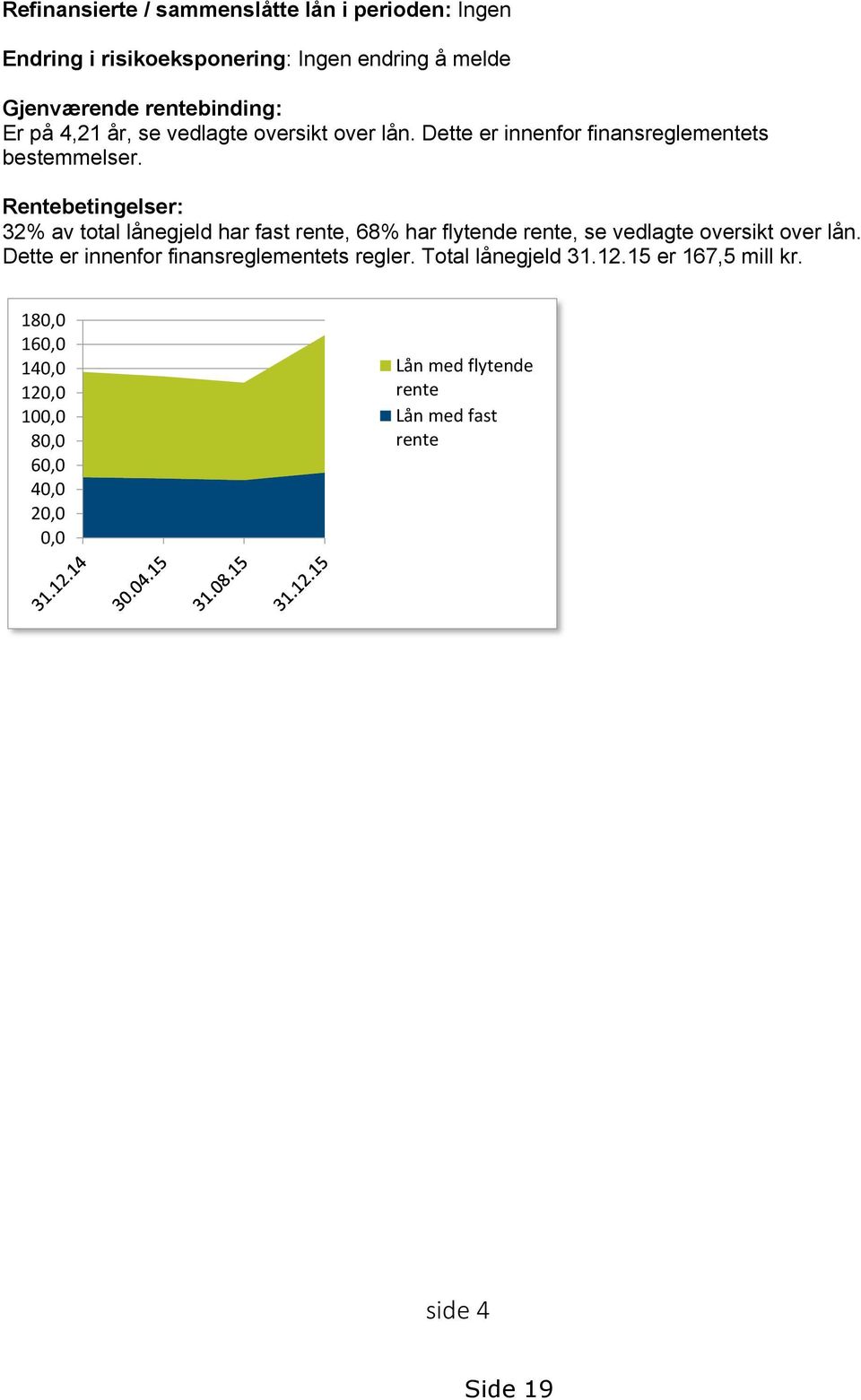 Rentebetingelser: 32% av total lånegjeld har fast rente, 68% har flytende rente, se vedlagte oversikt over lån.