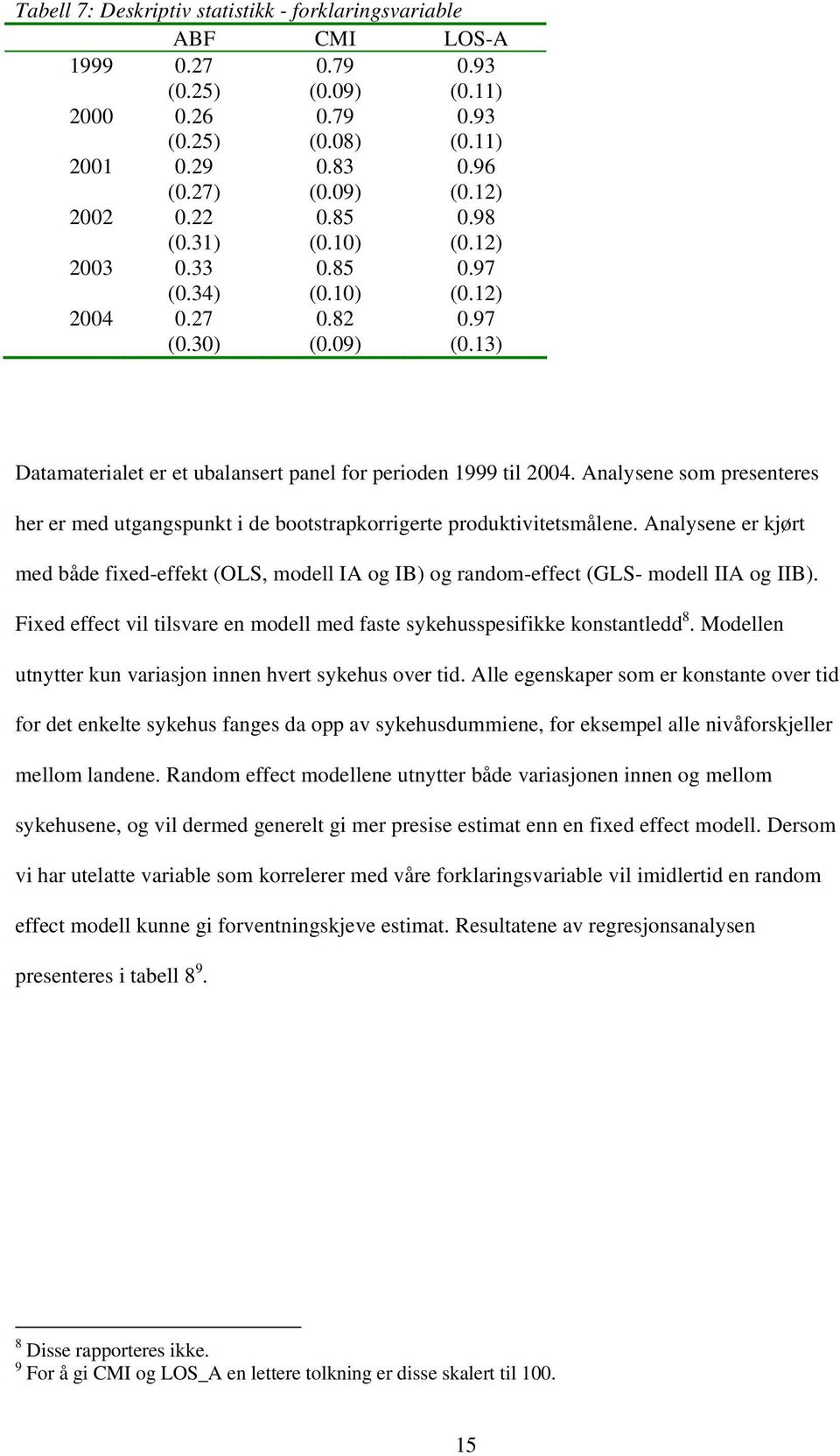 Analysene som presenteres her er med utgangspunkt i de bootstrapkorrigerte produktivitetsmålene.