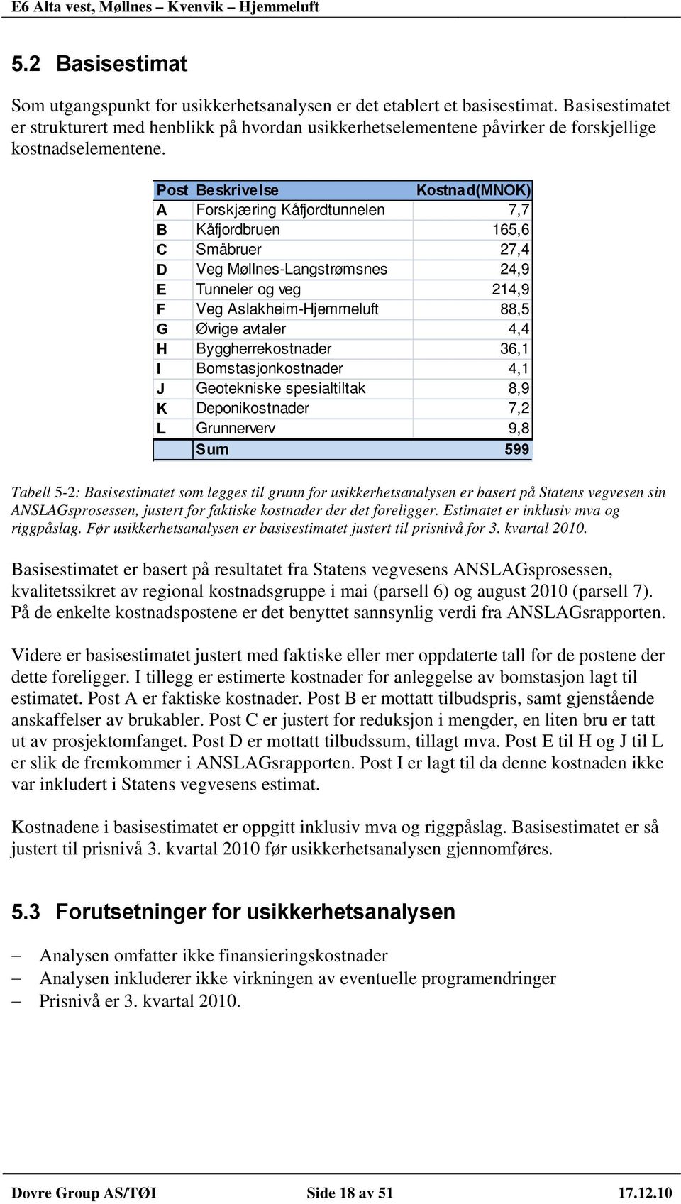 Post Beskrivelse Kostnad(MNOK) A Forskjæring Kåfjordtunnelen 7,7 B Kåfjordbruen 165,6 C Småbruer 27,4 D Veg Møllnes-Langstrømsnes 24,9 E Tunneler og veg 214,9 F Veg Aslakheim-Hjemmeluft 88,5 G Øvrige