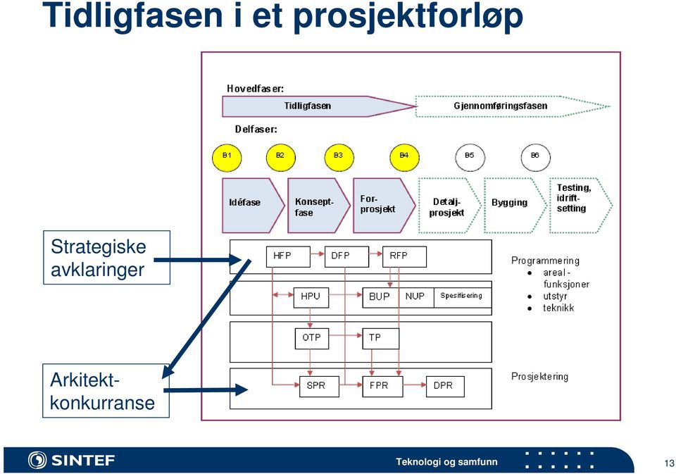 Strategiske