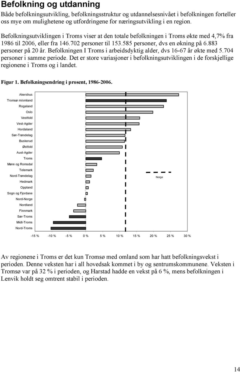 Befolkningen I Troms i arbeidsdyktig alder, dvs 16-67 år økte med 5.704 personer i samme periode. Det er store variasjoner i befolkningsutviklingen i de forskjellige regionene i Troms og i landet.