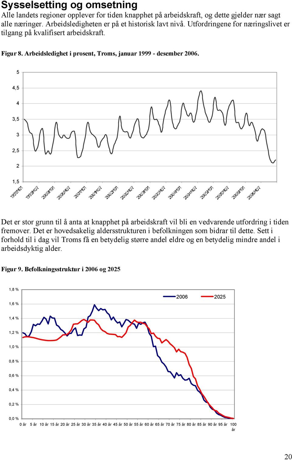 5 4,5 4 3,5 3 2,5 2 1,5 Det er stor grunn til å anta at knapphet på arbeidskraft vil bli en vedvarende utfordring i tiden fremover.