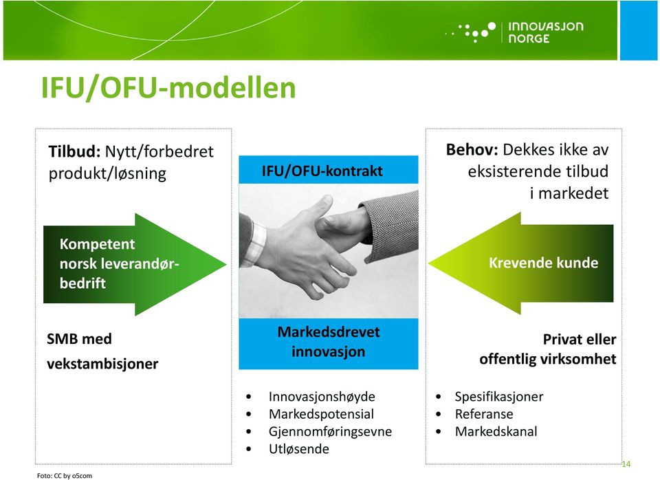 vekstambisjoner Markedsdrevet innovasjon Privat eller offentlig virksomhet Foto: CC by o5com