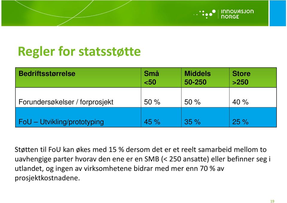 % dersom det er et reelt samarbeid mellom to uavhengige parter hvorav den ene er en SMB (< 250