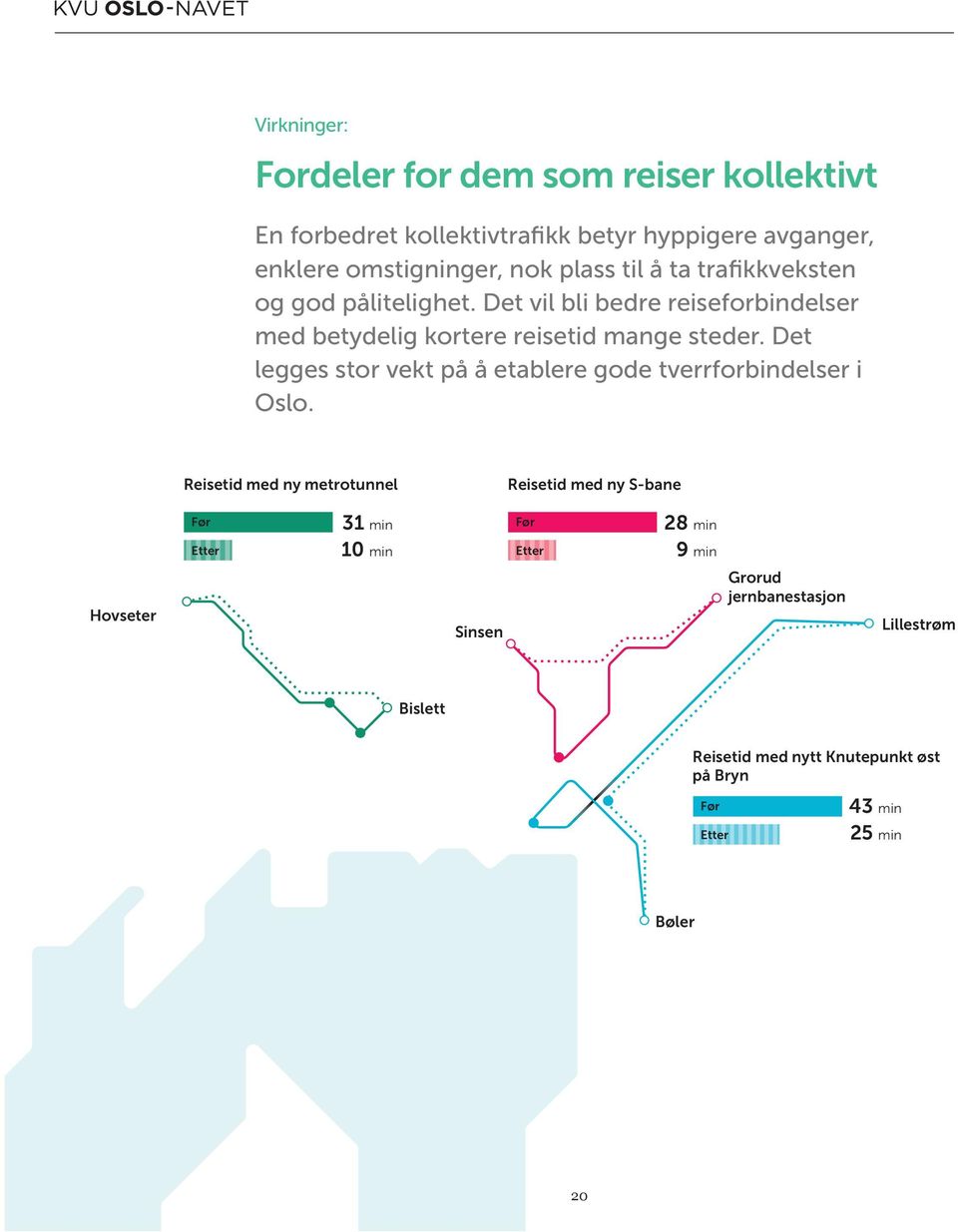 Det legges stor vekt på å etablere gode tverrforbindelser i Oslo.