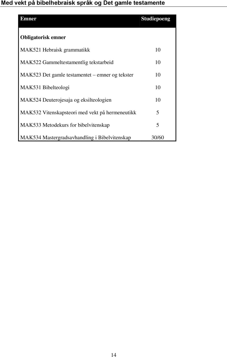 tekster MAK531 Bibelteologi MAK524 Deuterojesaja og eksilteologien MAK532 Vitenskapsteori med vekt på