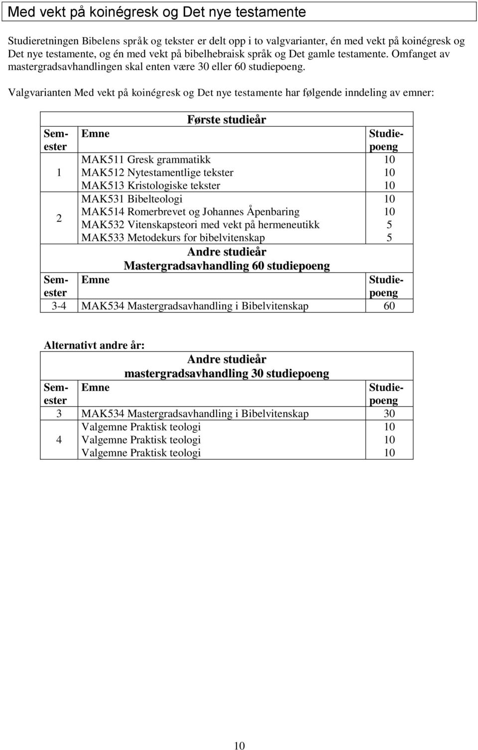 Valgvarianten Med vekt på koinégresk og Det nye testamente har følgende inndeling av emner: Semester 1 2 Emne Første studieår MAK511 Gresk grammatikk MAK512 Nytestamentlige tekster MAK513