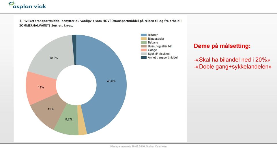 ned i 20%» -«Doble