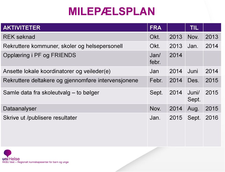 2014 Ansette lokale koordinatorer og veileder(e) Jan 2014 Juni 2014 Rekruttere deltakere og gjennomføre