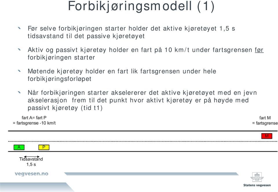 kjøretøy holder en fart lik fartsgrensen under hele forbikjøringsforløpet Når forbikjøringen starter akselererer det