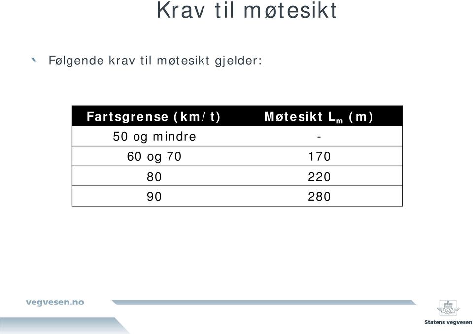 Fartsgrense (km/t) Møtesikt L m