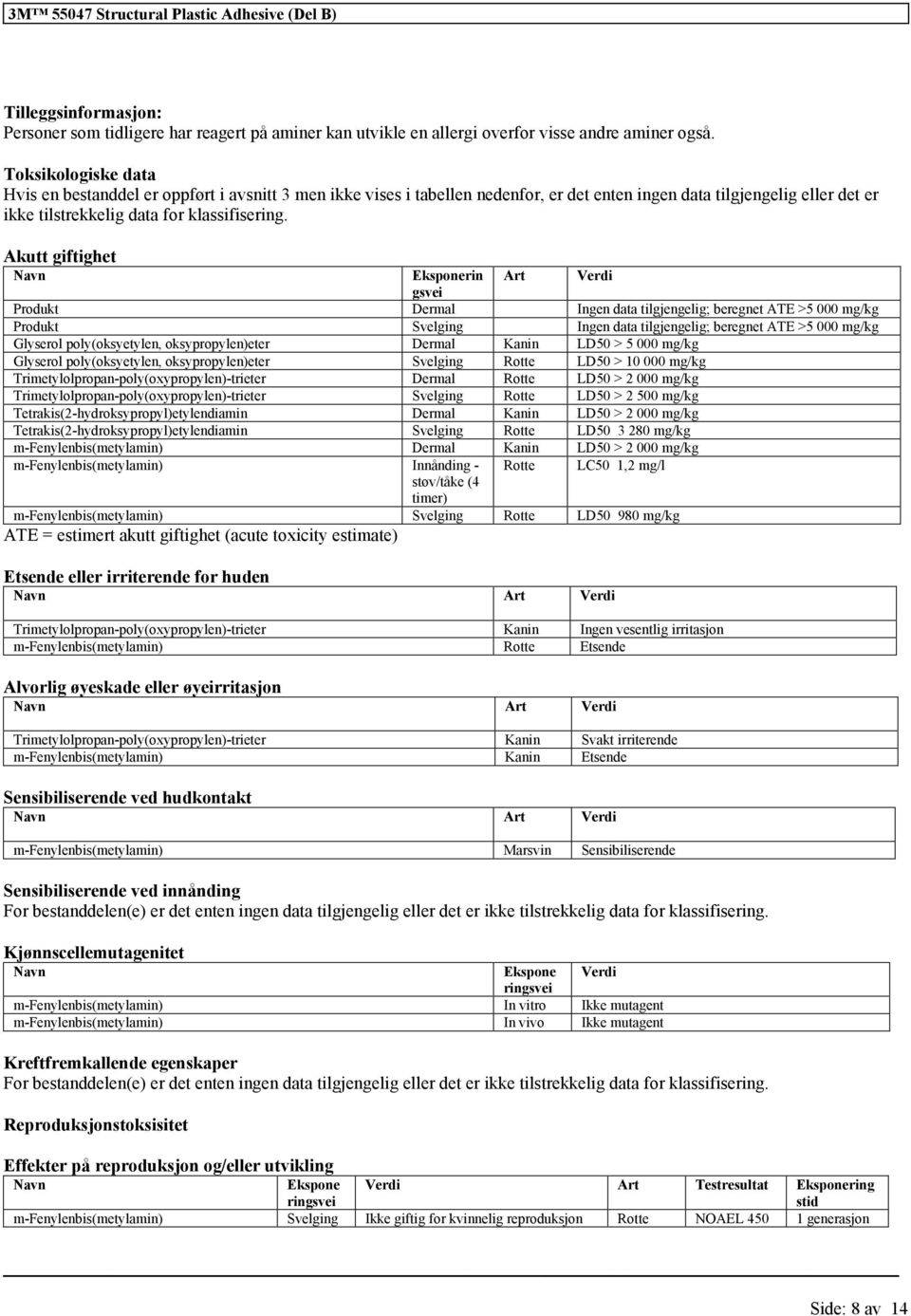 Akutt giftighet Navn Eksponerin Art Verdi gsvei Produkt Dermal Ingen data tilgjengelig; beregnet ATE >5 000 mg/kg Produkt Svelging Ingen data tilgjengelig; beregnet ATE >5 000 mg/kg Glyserol