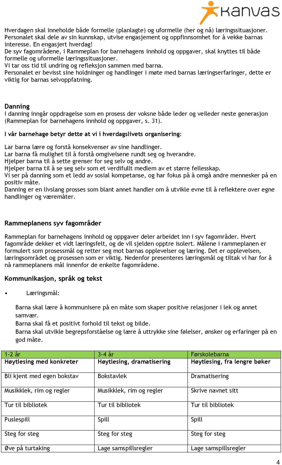 Vi tar oss tid til undring og refleksjon sammen med barna. Personalet er bevisst sine holdninger og handlinger i møte med barnas læringserfaringer, dette er viktig for barnas selvoppfatning.