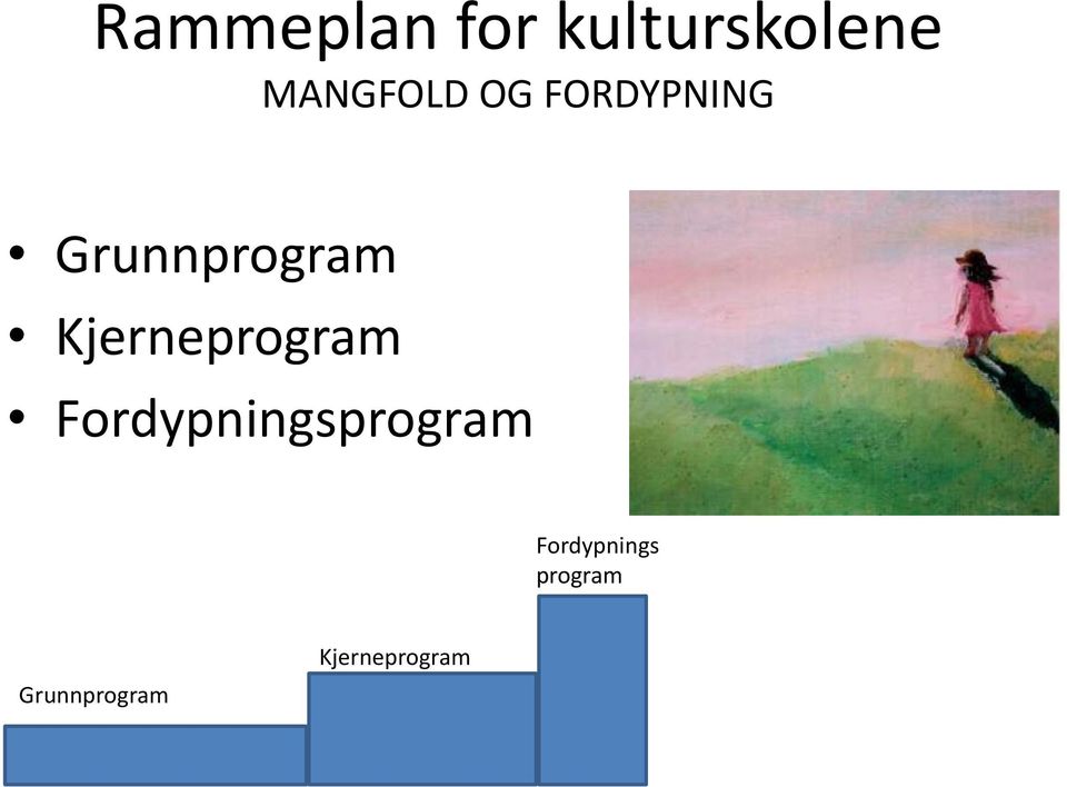 Kjerneprogram Fordypningsprogram