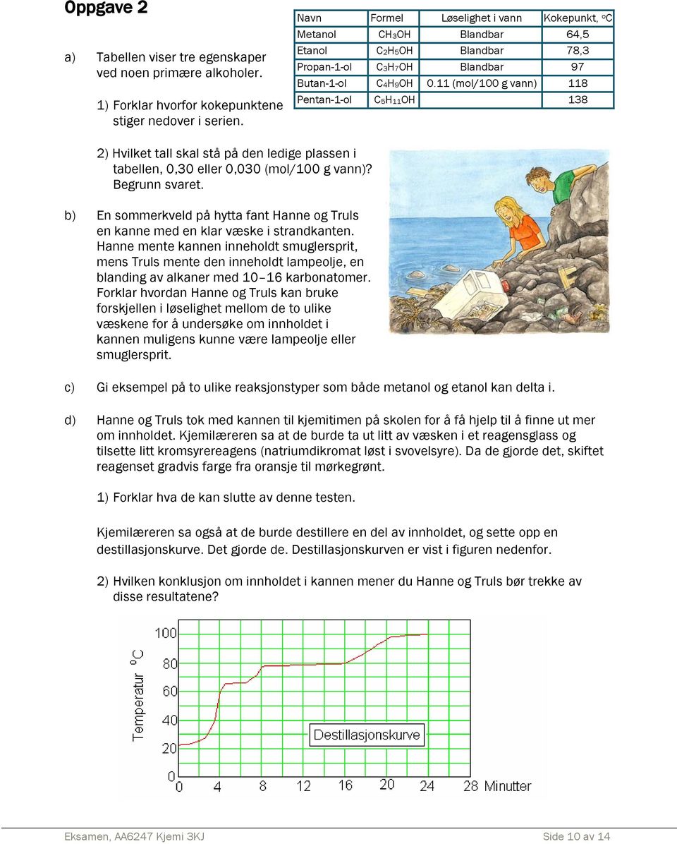 11 (mol/100 g vann) 118 Pentan-1-ol C5H11OH 138 2) Hvilket tall skal stå på den ledige plassen i tabellen, 0,30 eller 0,030 (mol/100 g vann)? Begrunn svaret.