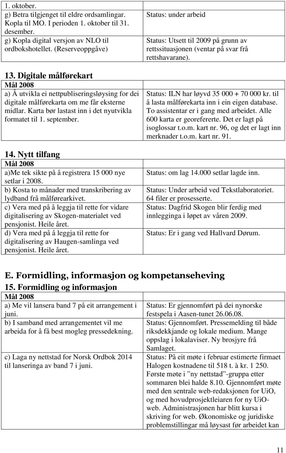 Nytt tilfang a)me tek sikte på å registrera 15 000 nye setlar i 2008. b) Kosta to månader med transkribering av lydband frå målførearkivet.