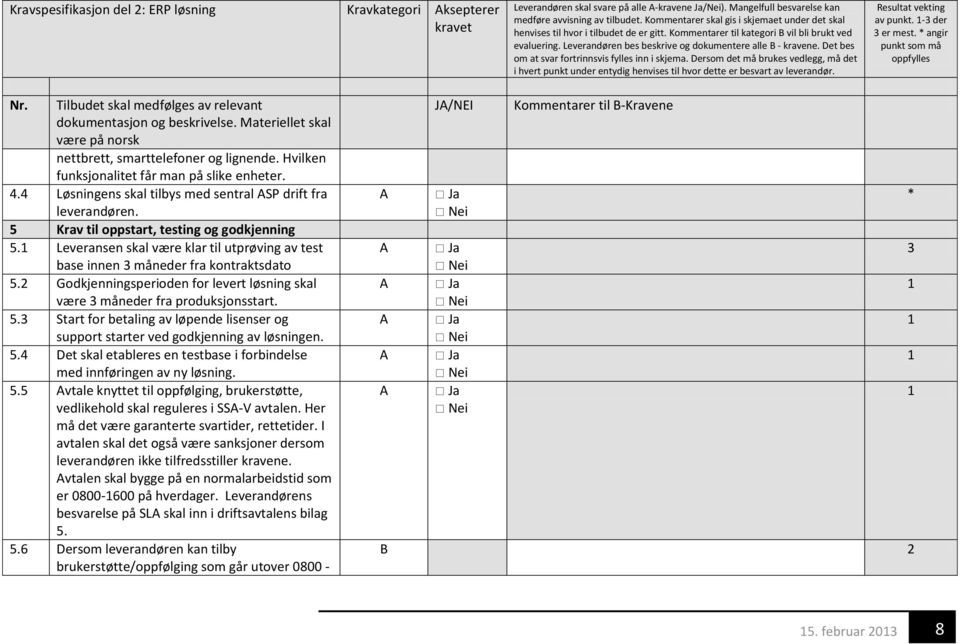 Leveransen skal være klar til utprøving av test base innen måneder fra kontraktsdato 5. Godkjenningsperioden for levert løsning skal være måneder fra produksjonsstart. 5. Start for betaling av løpende lisenser og support starter ved godkjenning av løsningen.