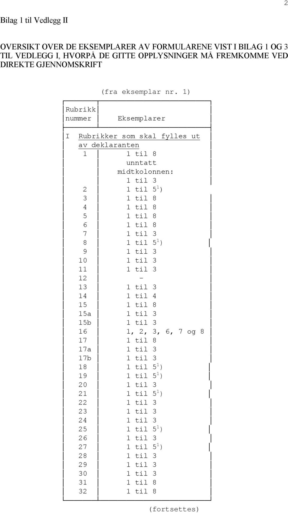 1) Rubrikk nummer Eksemplarer I Rubrikker som skal fylles ut av deklaranten 1 1 til 8 unntatt midtkolonnen: 1 til 3 2 1 til 5 1 ) 3 1 til 8 4 1 til 8 5 1 til 8 6 1 til 8 7 1 til 3 8