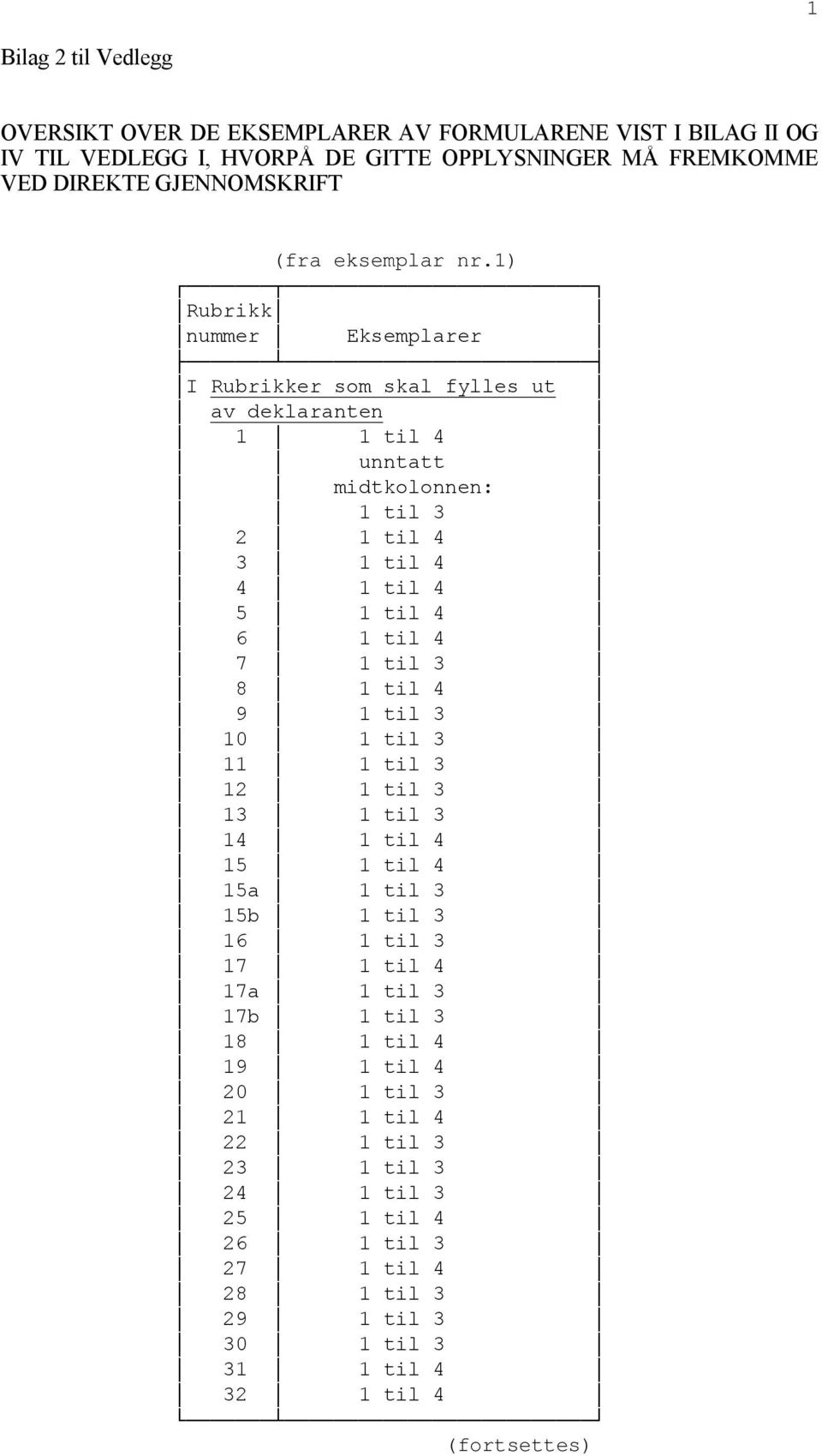 1) Rubrikk nummer Eksemplarer I Rubrikker som skal fylles ut av deklaranten 1 1 til 4 unntatt midtkolonnen: 1 til 3 2 1 til 4 3 1 til 4 4 1 til 4 5 1 til 4 6 1 til 4 7 1 til