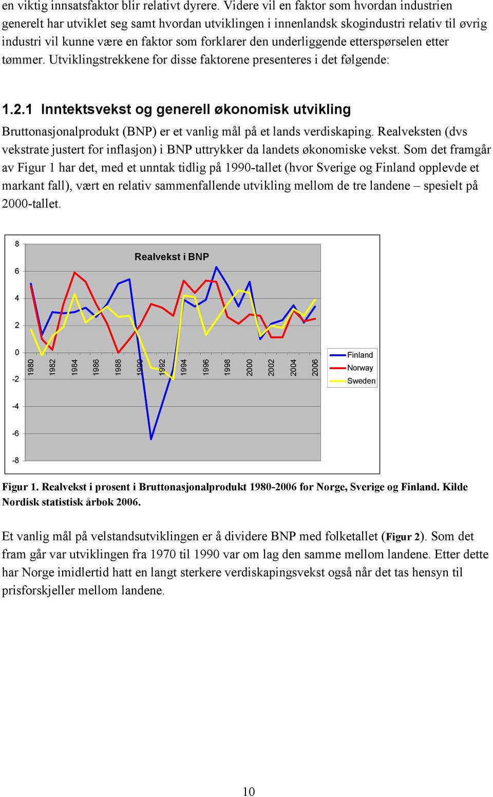 underliggende etterspørselen etter tømmer. Utviklingstrekkene for disse faktorene presenteres i det følgende: 1.2.