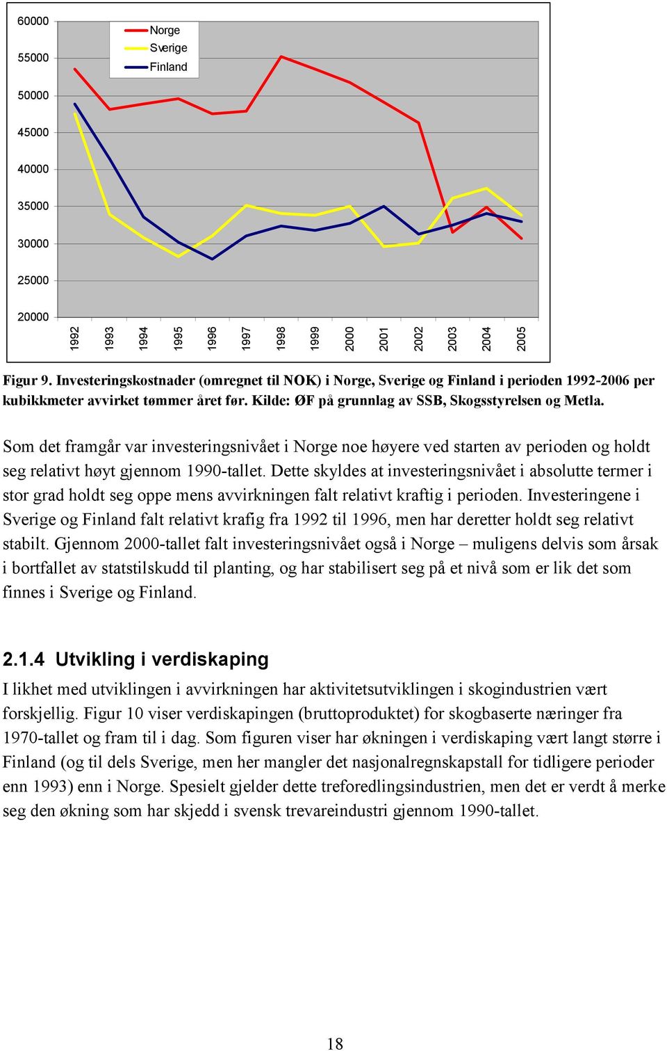 Dette skyldes at investeringsnivået i absolutte termer i stor grad holdt seg oppe mens avvirkningen falt relativt kraftig i perioden.