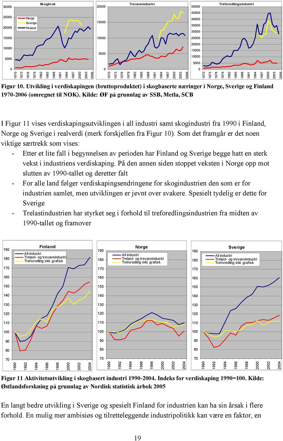 Kilde: ØF på grunnlag av SSB, Metla, SCB I Figur 11 vises verdiskapingsutviklingen i all industri samt skogindustri fra 199 i, Norge og Sverige i realverdi (merk forskjellen fra Figur 1).