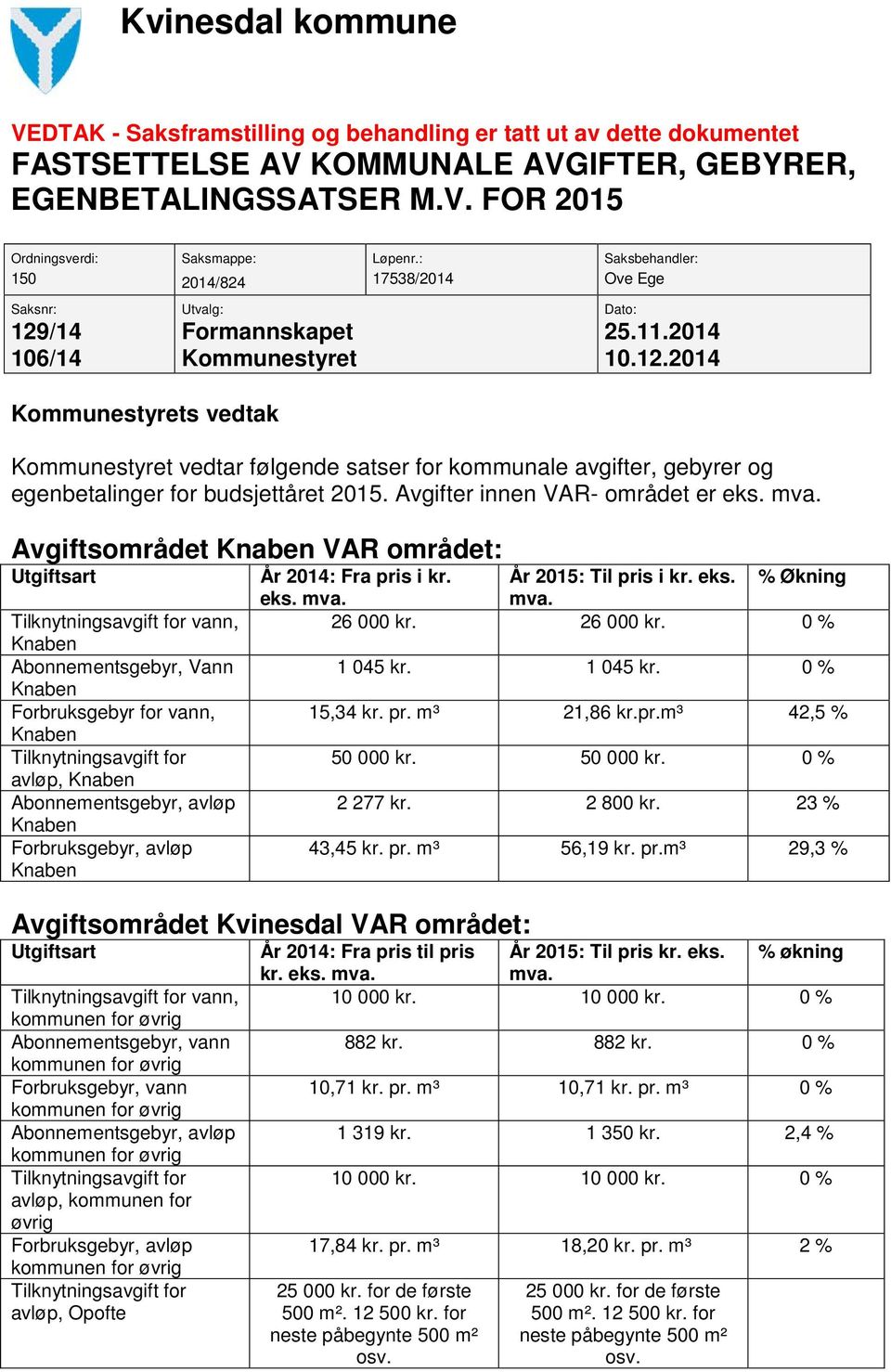 /14 Formannskapet 25.11.2014 106/14 Kommunestyret 10.12.2014 Kommunestyrets vedtak Kommunestyret vedtar følgende satser for kommunale avgifter, gebyrer og egenbetalinger for budsjettåret 2015.