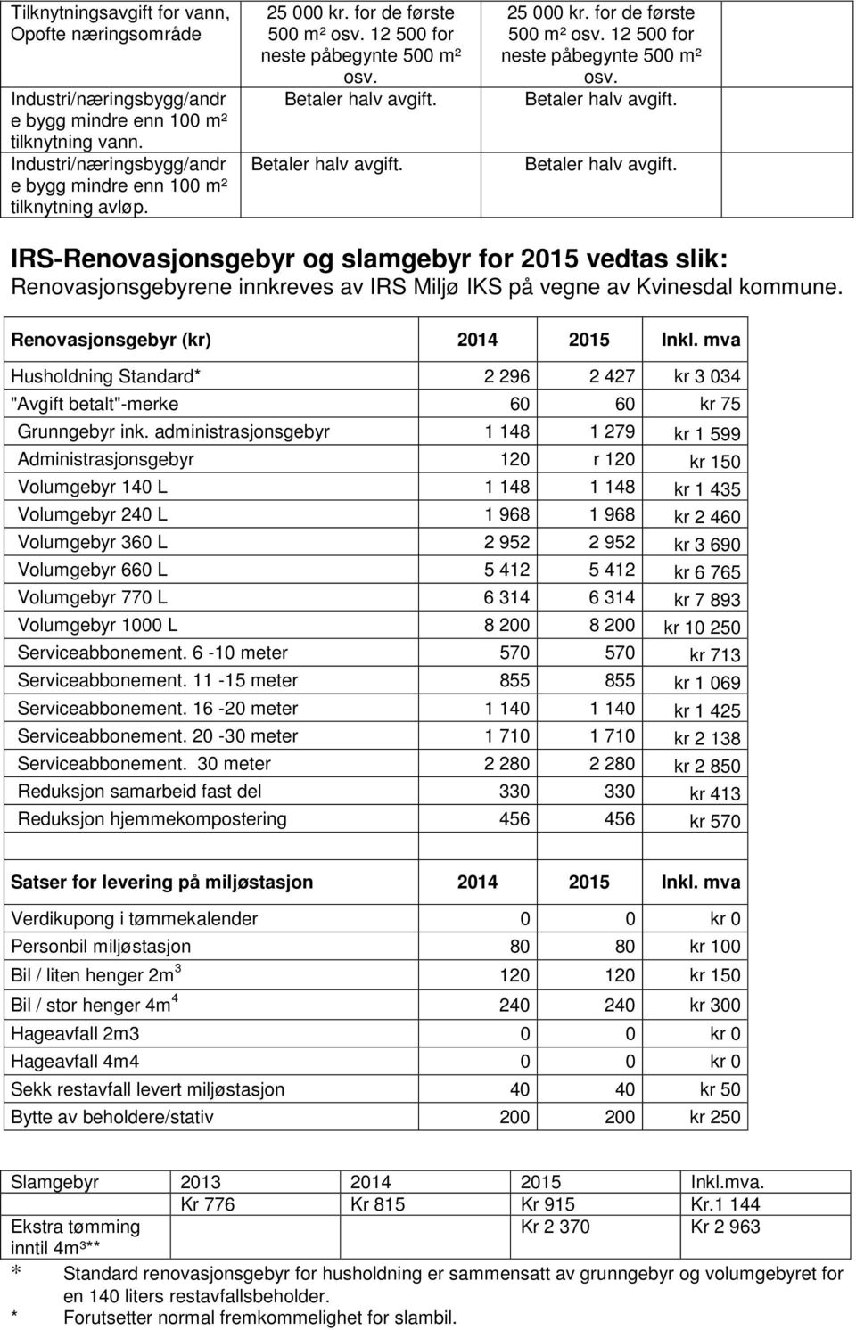 Renovasjonsgebyr (kr) 2014 2015 Inkl. mva Husholdning Standard* 2 296 2 427 kr 3 034 "Avgift betalt"-merke 60 60 kr 75 Grunngebyr ink.