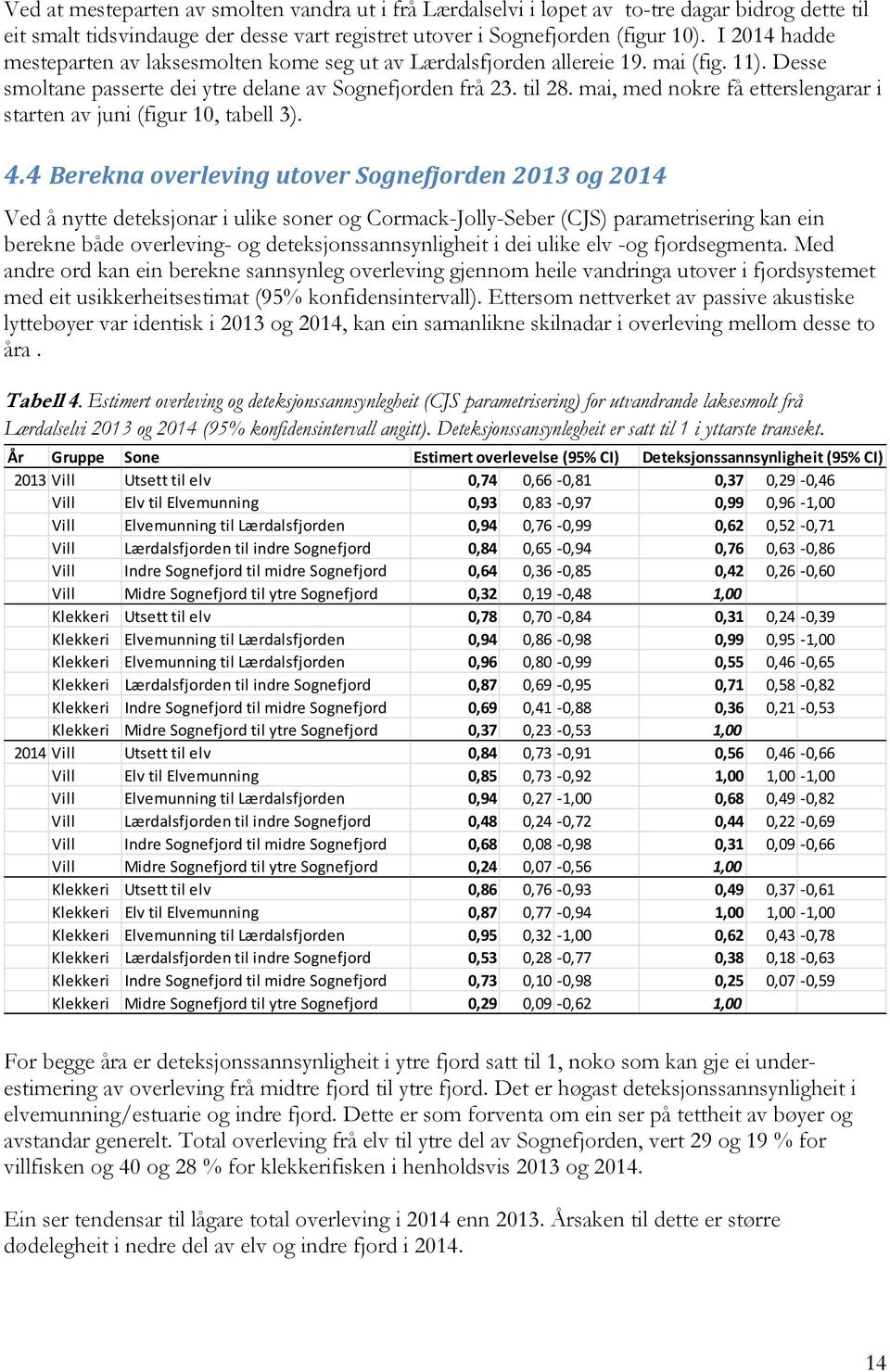 mai, med nokre få etterslengarar i starten av juni (figur 10, tabell 3). 4.