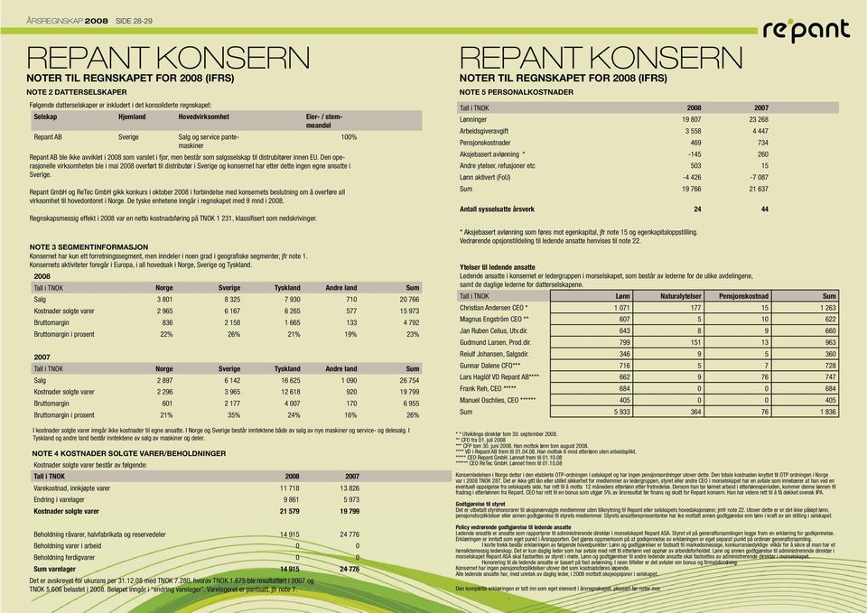 Den operasjonelle virksomheten ble i mai 2008 overført til distributør i Sverige og konsernet har etter dette ingen egne ansatte i Sverige.