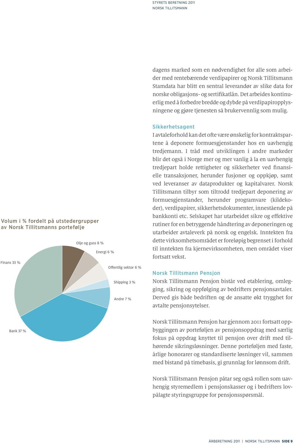 Volum i % fordelt på utstedergrupper av Norsk Tillitsmanns portefølje Finans 33 % Olje og gass 8 % Energi 6 % Offentlig sektor 6 % Shipping 3 % Andre 7 % Sikkerhetsagent I avtaleforhold kan det ofte