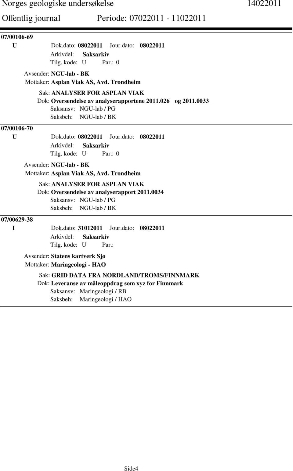 dato: 08022011 0 Avsender: NGU-lab - BK Mottaker: Asplan Viak AS, Avd. Trondheim Sak: ANALYSER FOR ASPLAN VIAK Dok: Oversendelse av analyserapport 2011.