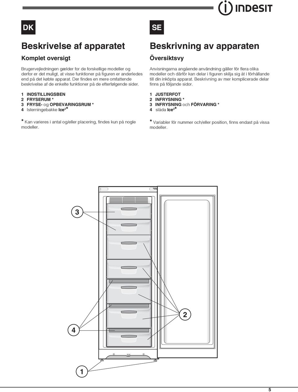 1 INDSTILLINGSBEN 2 FRYSERUM * 3 FRYSE- og OPBEVARINGSRUM * 4 Isterningebakke Ice 3 * * Kan varieres i antal og/eller placering, findes kun på nogle modeller.