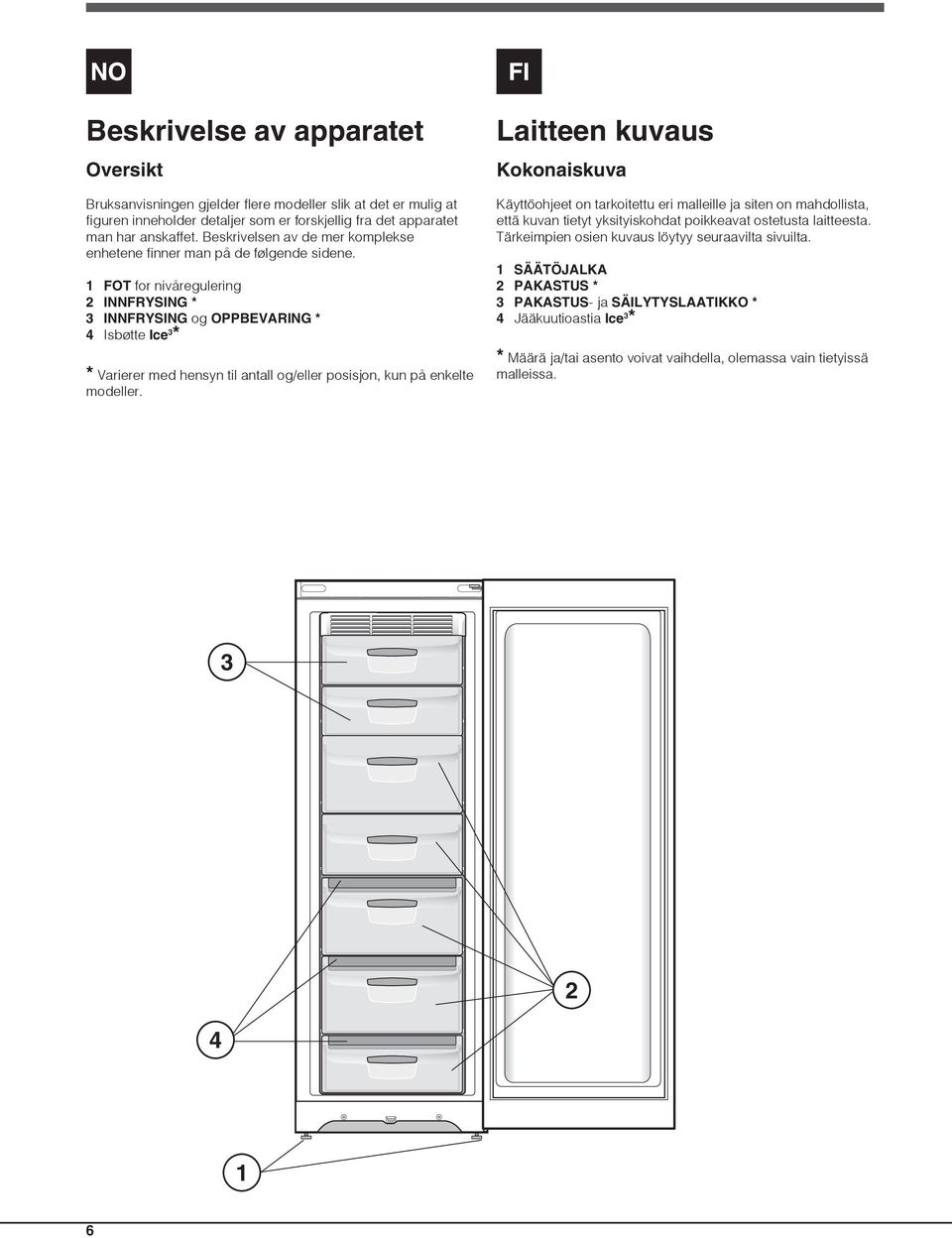 1 FOT for nivåregulering 2 INNFRYSING * 3 INNFRYSING og OPPBEVARING * 4 Isbøtte Ice 3 * * Varierer med hensyn til antall og/eller posisjon, kun på enkelte modeller.