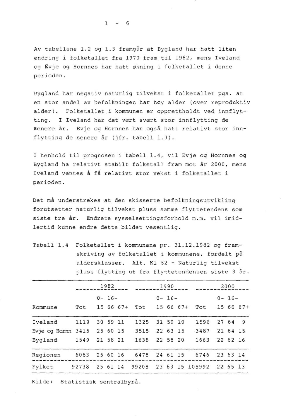 I Iveland har det vært svært stor innflytting de Senere år. Evje og Hornnes har også hatt relativt stor innflytting de senere år (jfr. tabell 1.3). I henhold til prognosen i tabell 1.