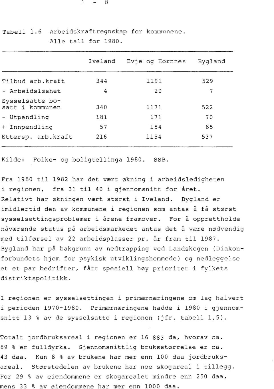 kraft 57 216 154 1154 85 537 Kilde: Folke- og boligtellinga 1980. SSB. Fra 1980 til 1982 har det vært økning i arbeidsledigheten i regionen, fra 31 til 40 i gjennomsnitt for året.